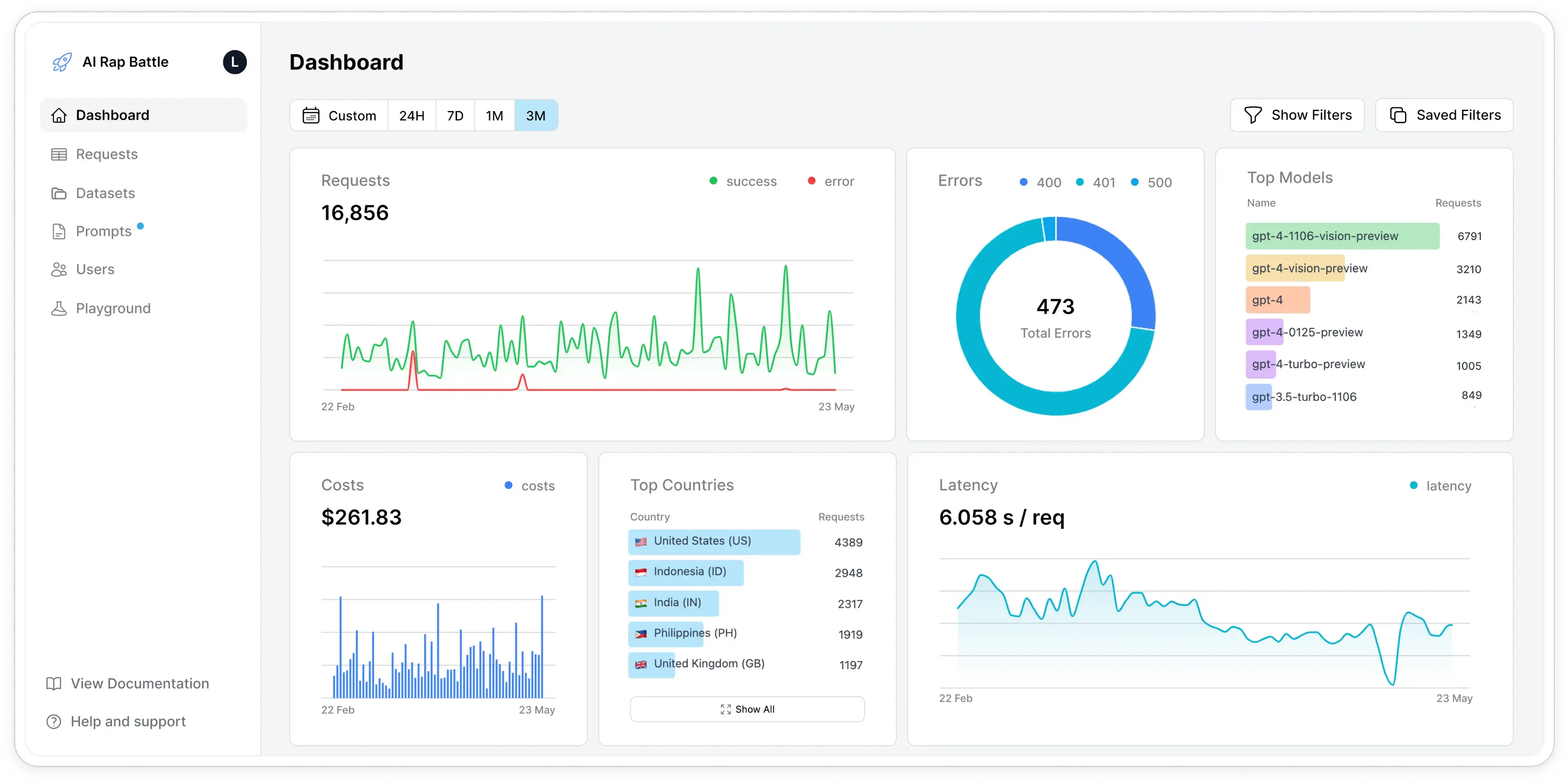 Helicone Dashboard Analytics View