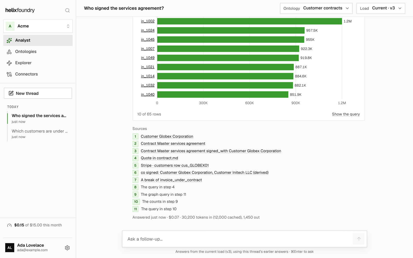 The Analyst answering a question about a customer contract, with a chart of the largest invoices and numbered sources for every claim