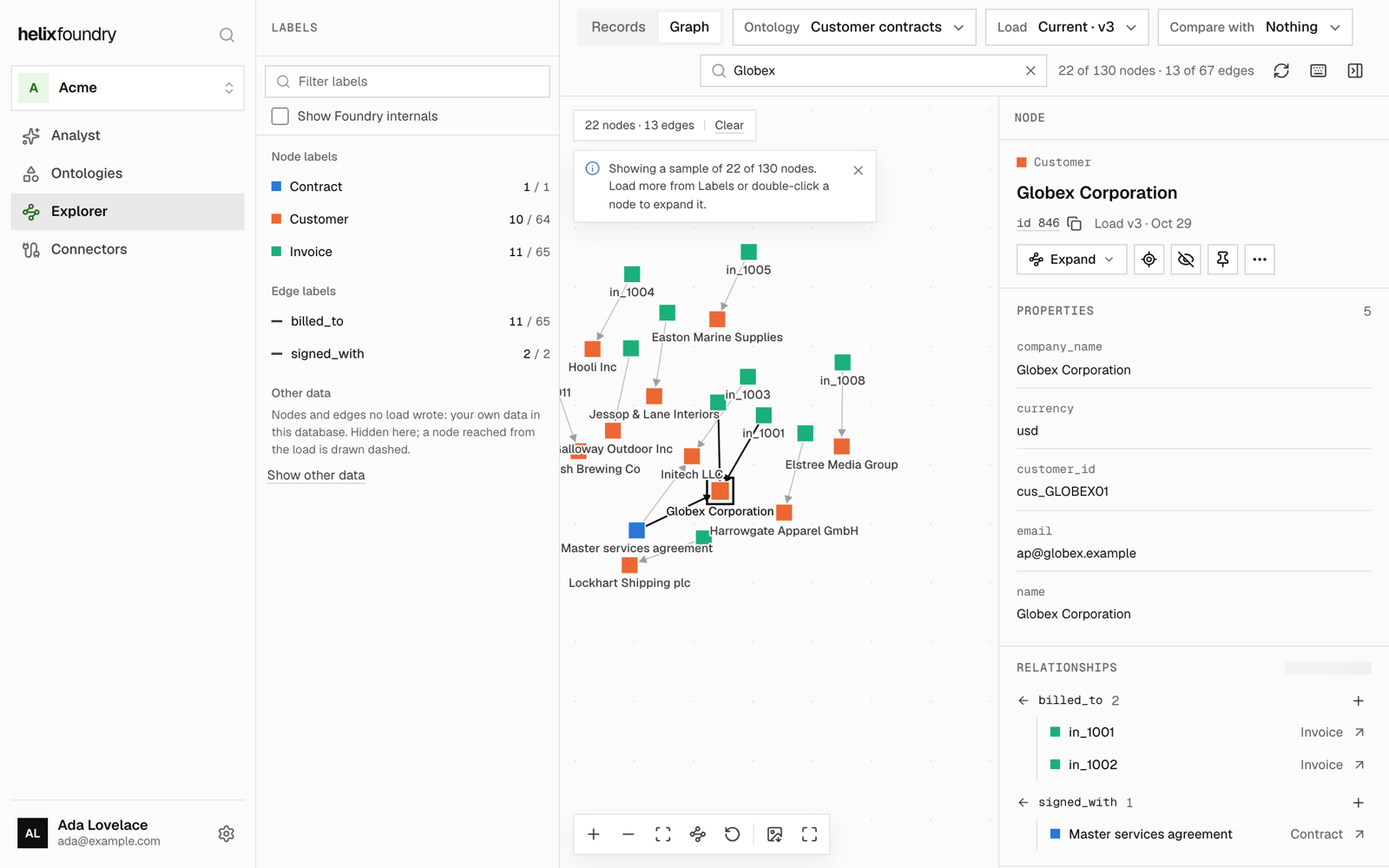 The Helix Foundry Explorer: customers, invoices and contracts as one connected graph, with the selected customer's properties and relationships beside it