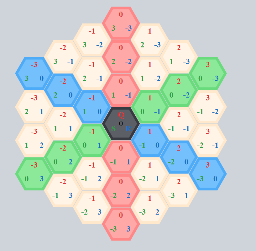 cubic Coordinates