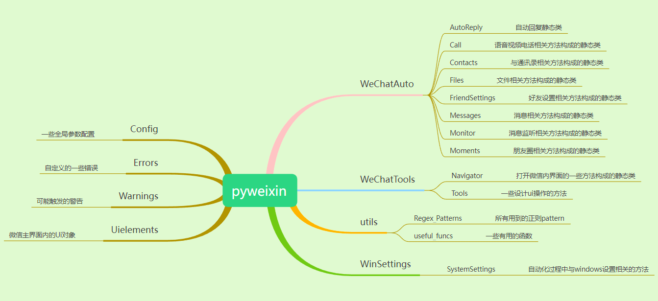 pyweixin结构