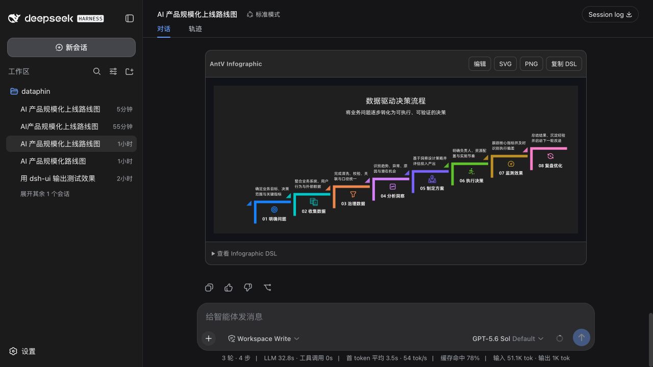 dsh-antv-infographic rendering an editable AntV Infographic inside DSH