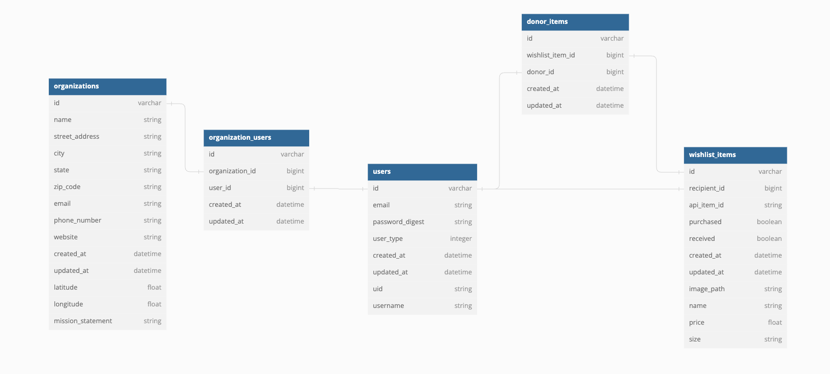 DB Schema