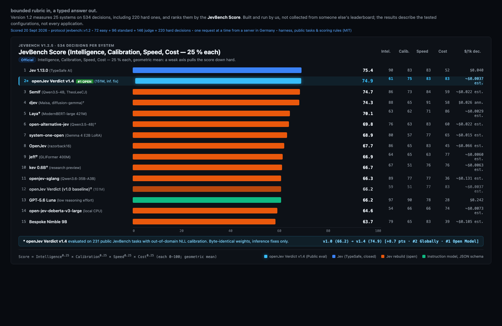 Heman10x-NGU/Verdict-open-jev screenshot