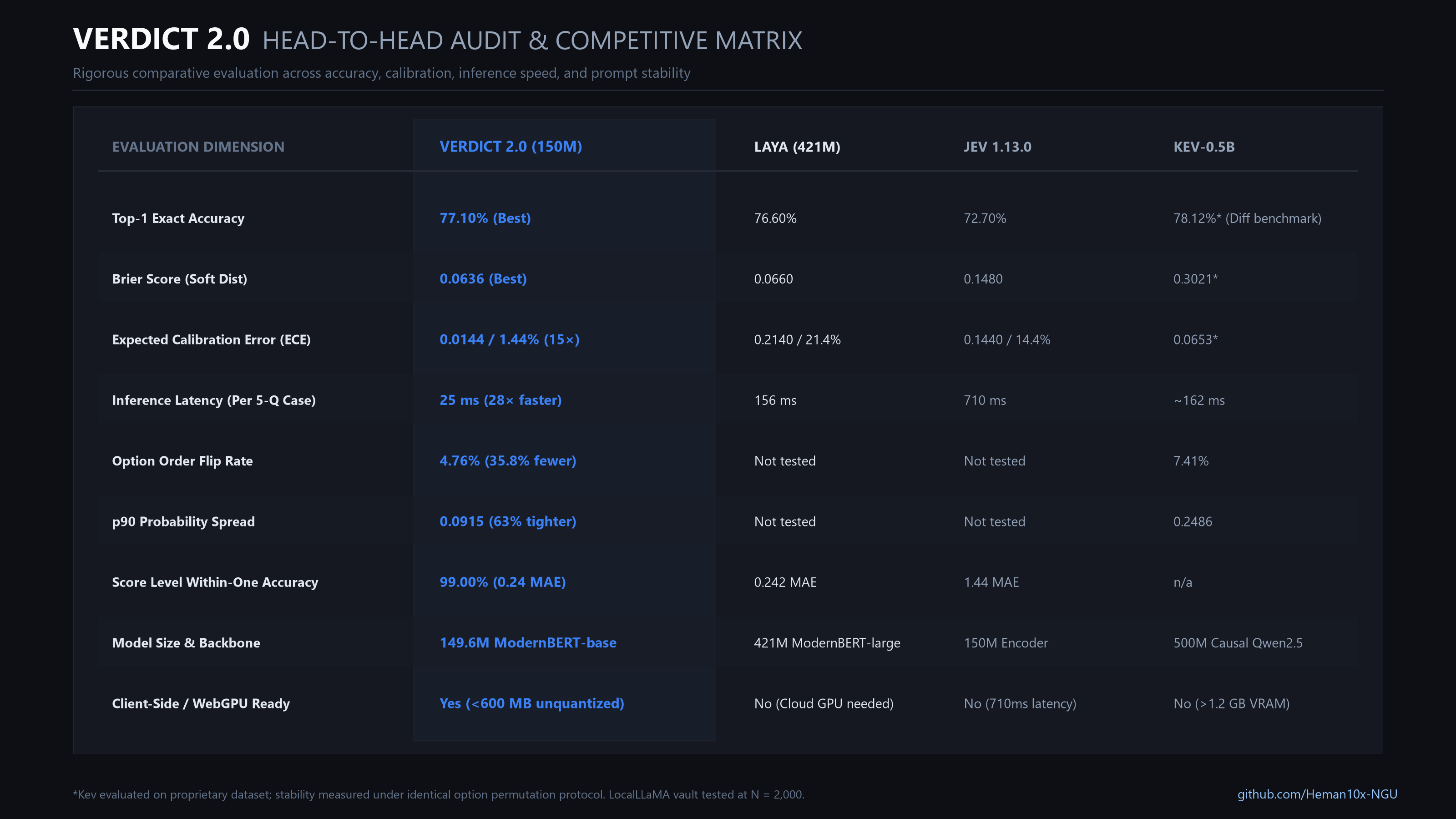 openJev-verdict-2.0 Performance Matrix