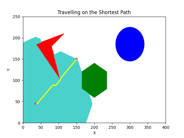 Shortest Path Map