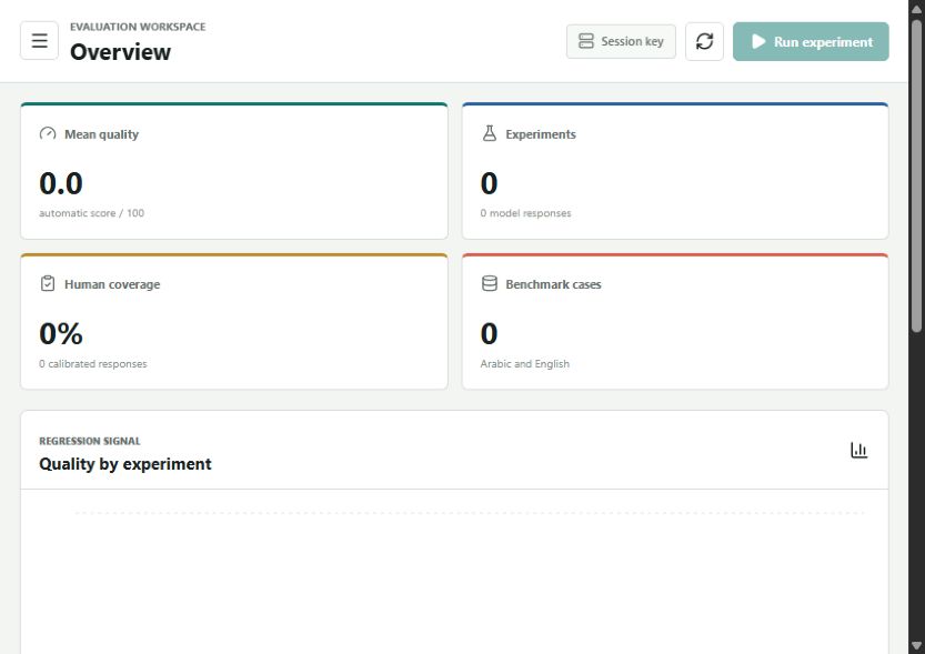 LLM Evaluation Lab dashboard