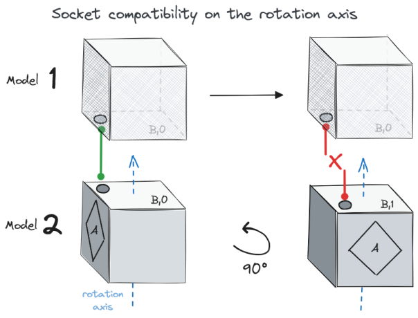 socket_compatibility