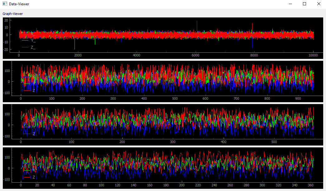 Plot-Example