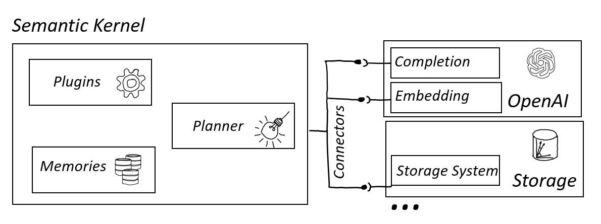 SKOverview