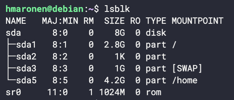 Partitions