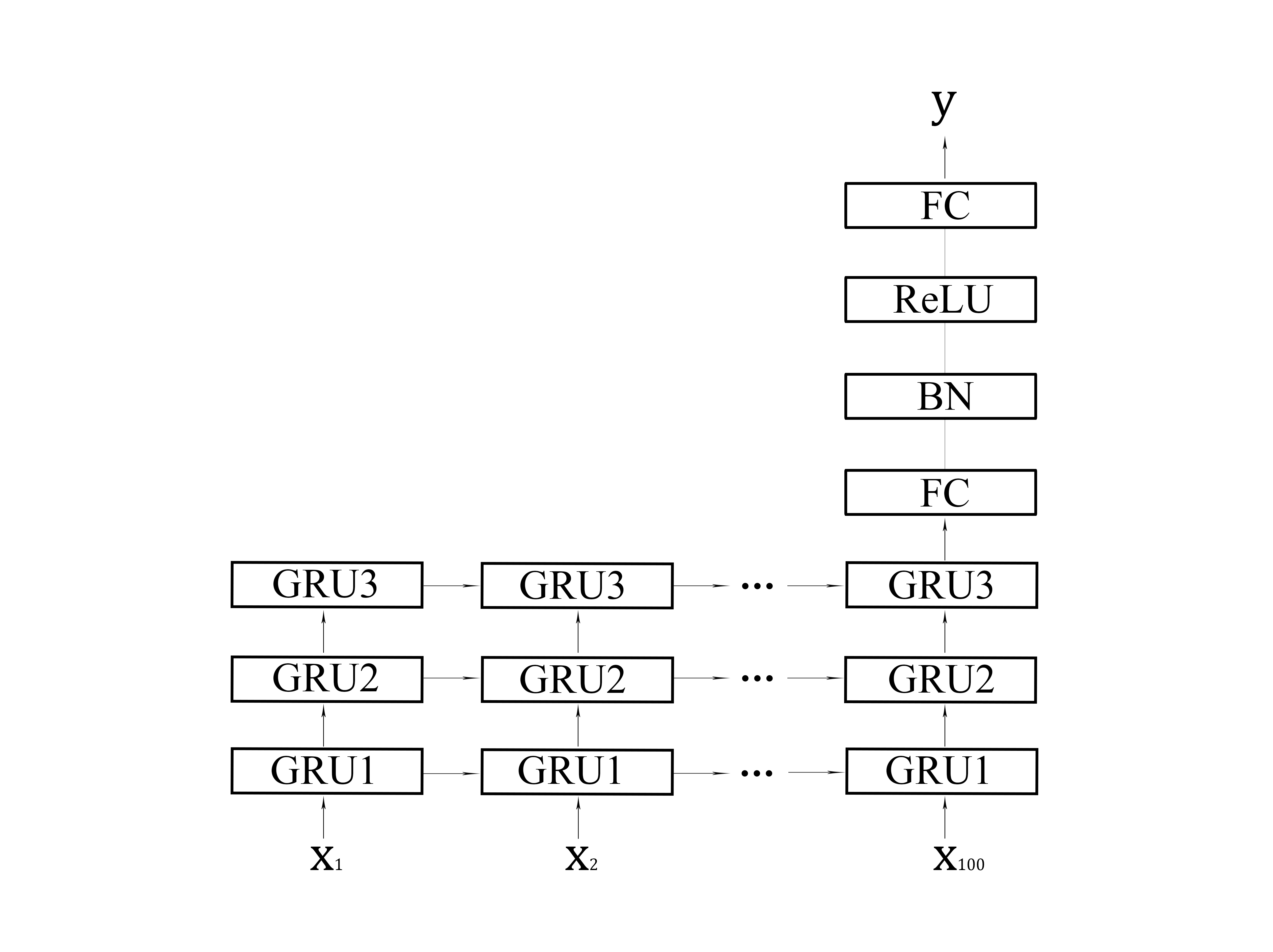 Model Structure