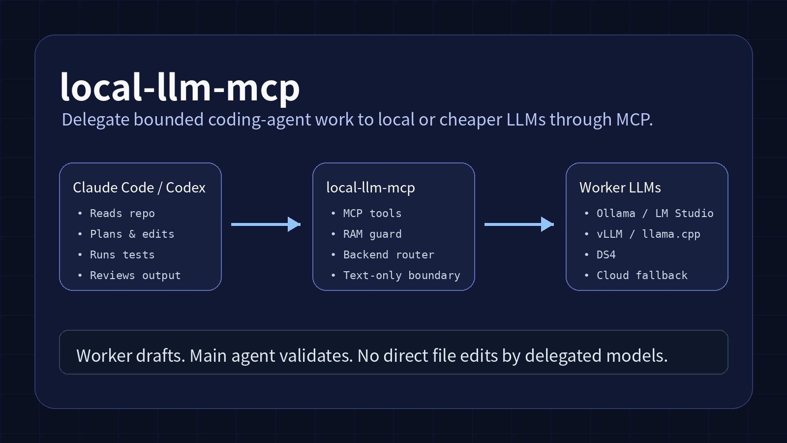 local-llm-mcp hero