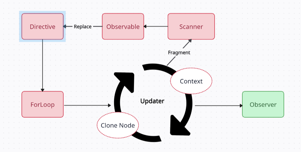 Description of diagram