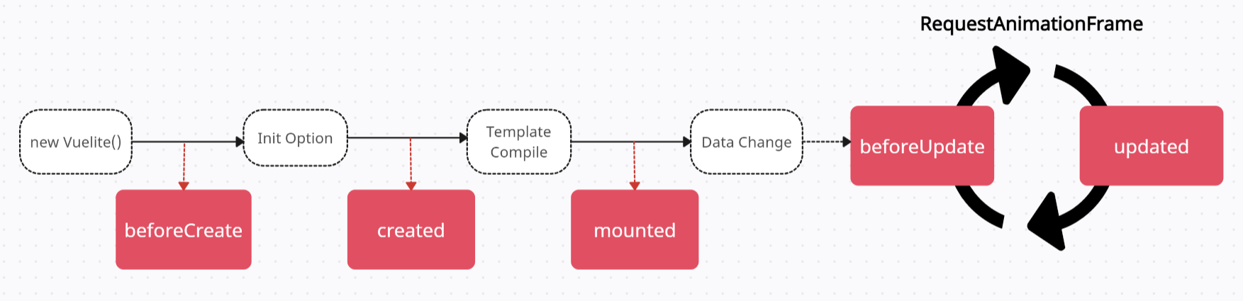 Description of diagram