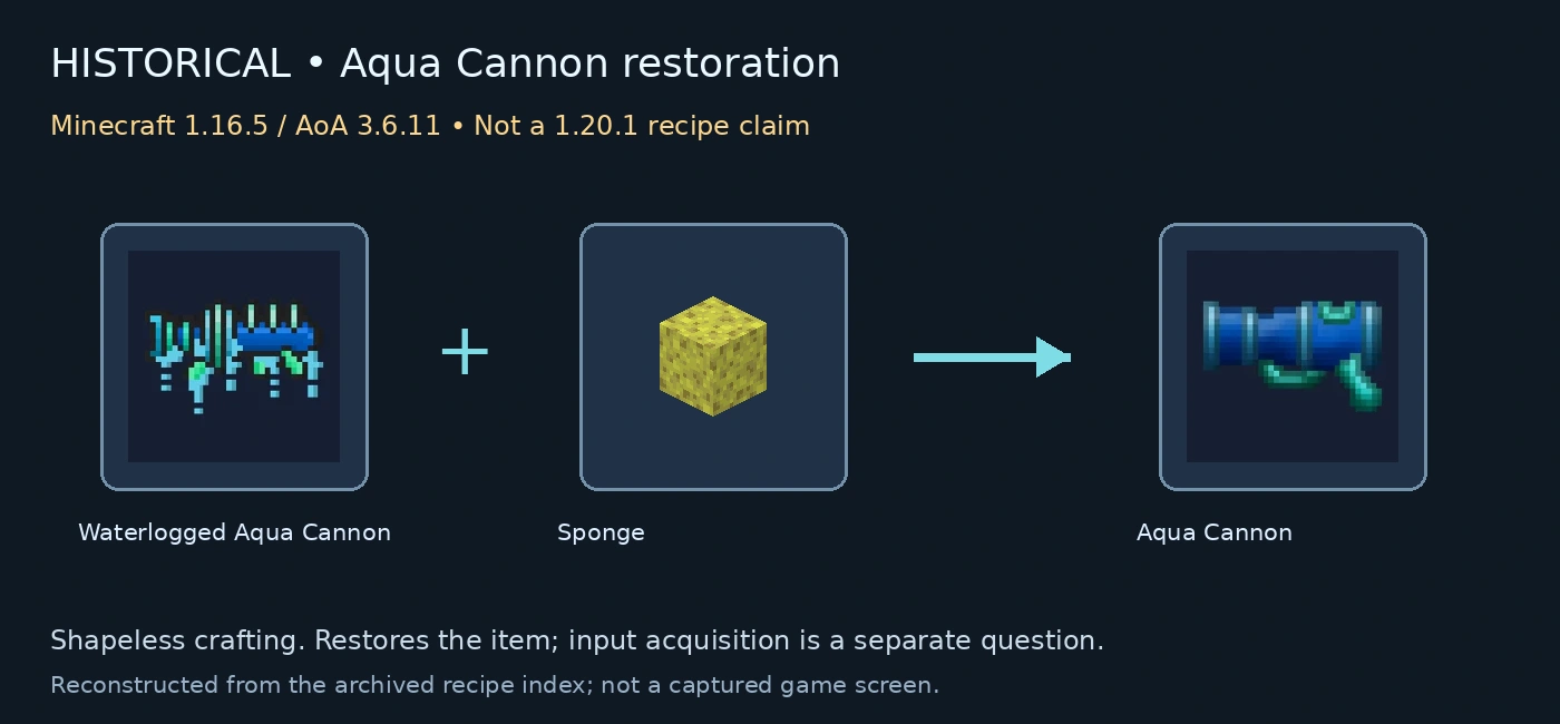 Historical 1.16.5 restoration recipe