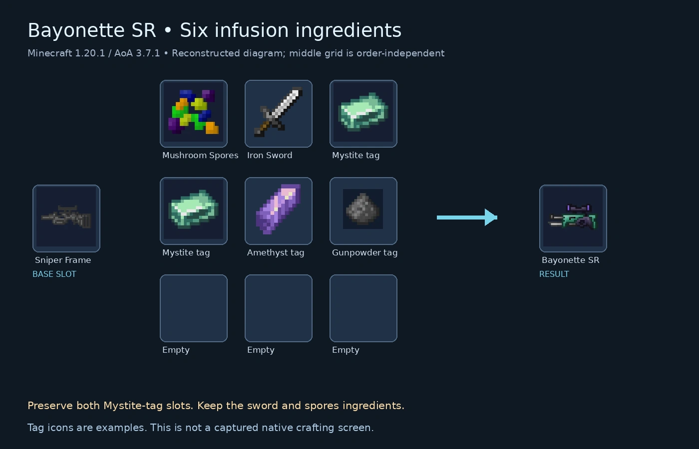 Bayonette SR six-slot infusion