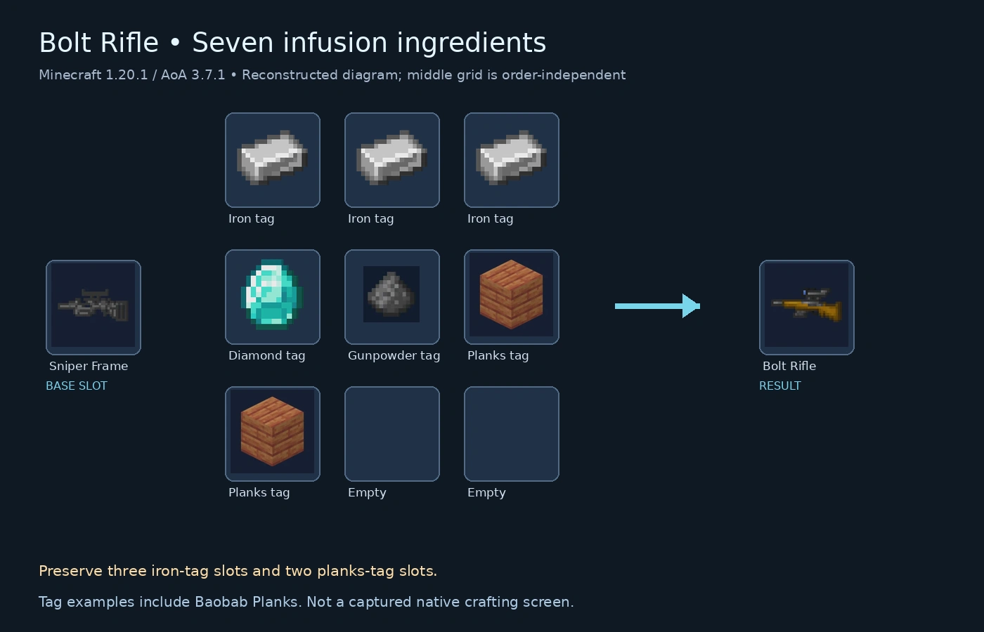 Bolt Rifle infusion diagram