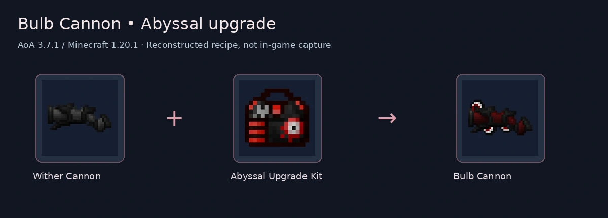 Wither Cannon plus Abyssal Upgrade Kit produces Bulb Cannon