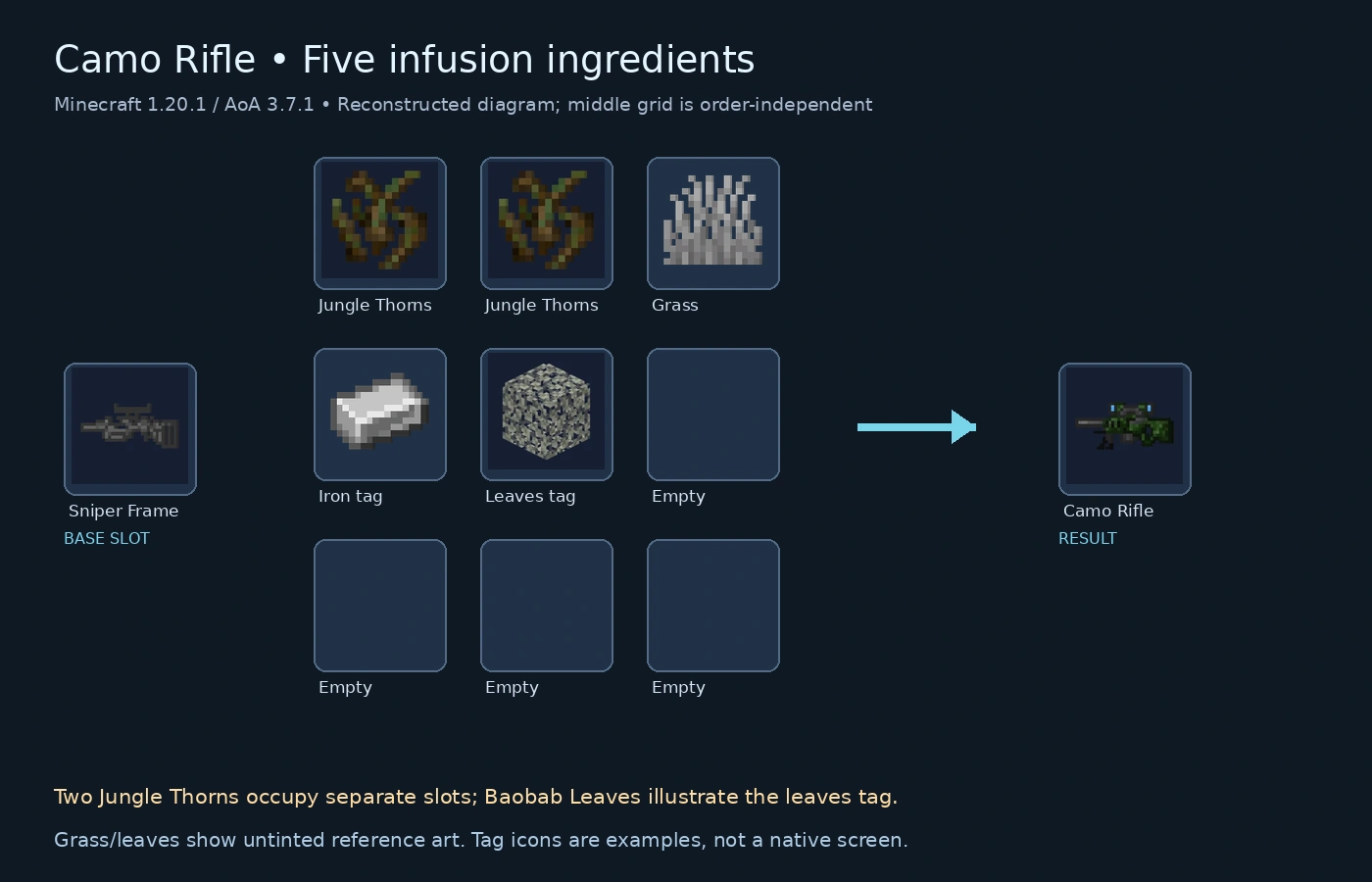 Camo Rifle infusion ingredients