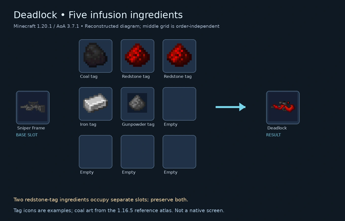 Five-slot Deadlock infusion recipe