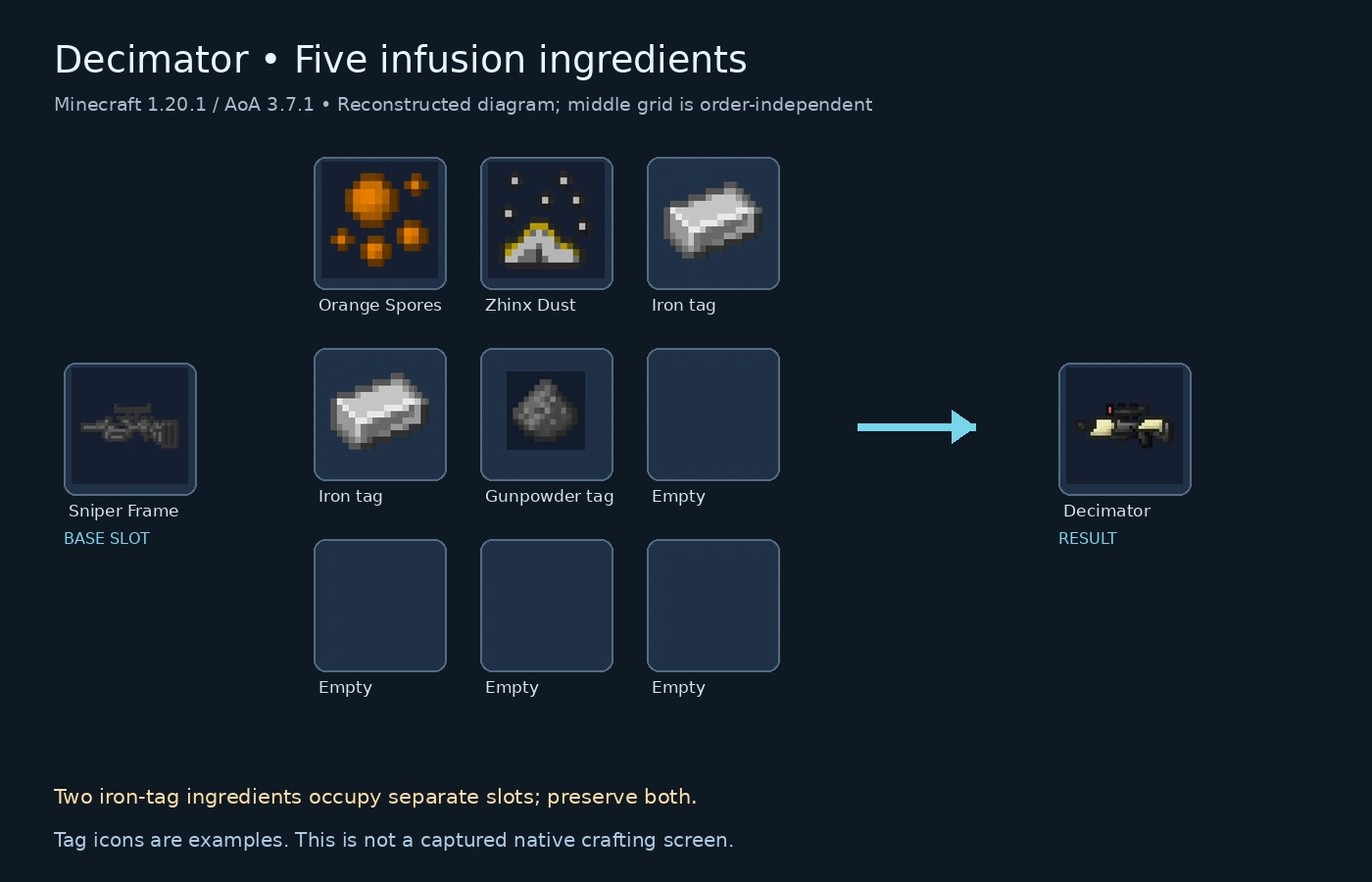 Decimator infusion recipe