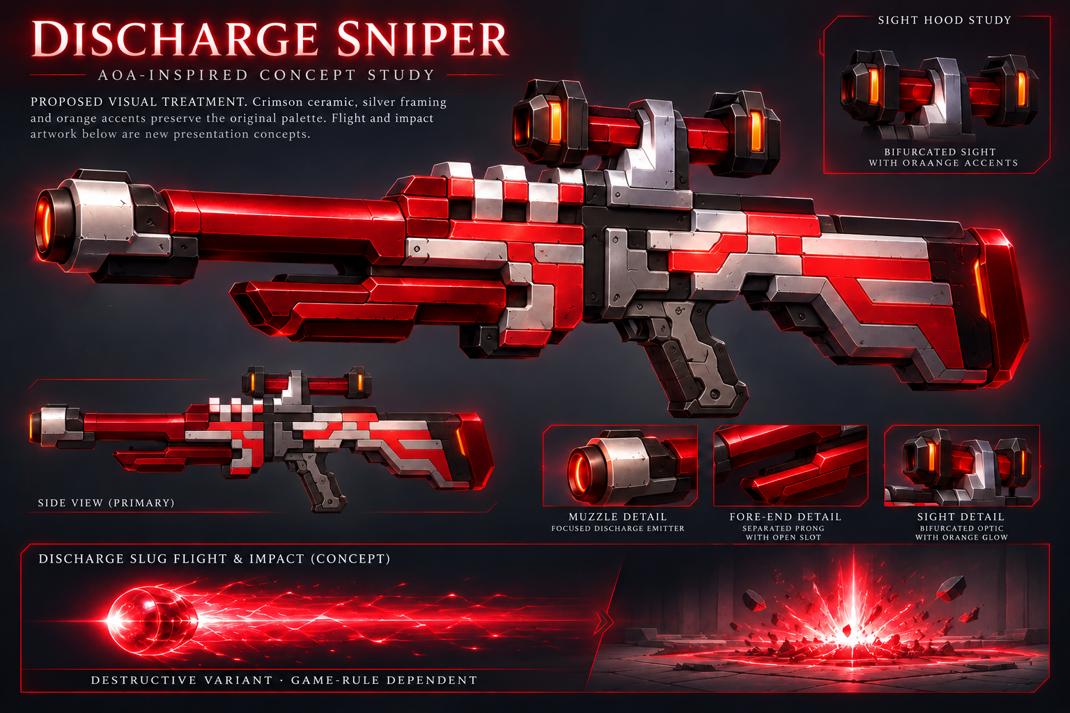 Discharge Sniper corrected concept labels and conditional impact study