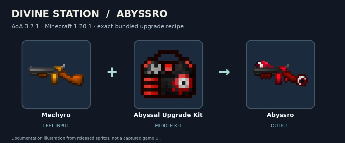 Mechyro, Abyssal Upgrade Kit and Abyssro; released-texture documentation diagram