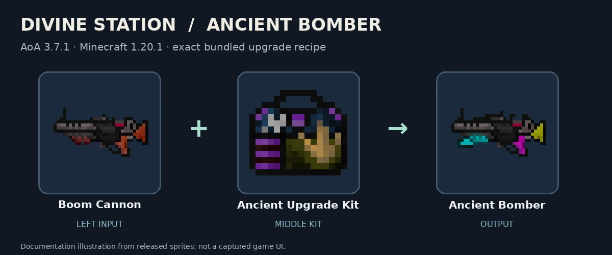 Boom Cannon, Ancient Upgrade Kit and Ancient Bomber; released-texture documentation diagram
