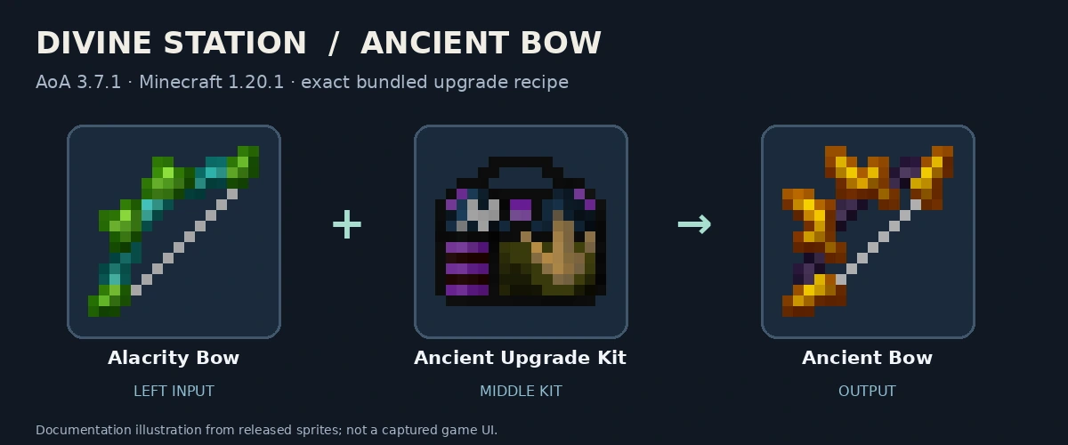 Alacrity Bow, Ancient Upgrade Kit and Ancient Bow; released-texture documentation diagram