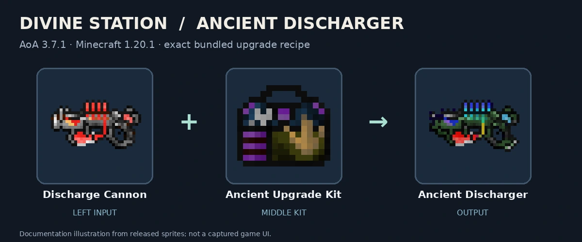 Discharge Cannon, Ancient Upgrade Kit and Ancient Discharger; released-texture documentation diagram