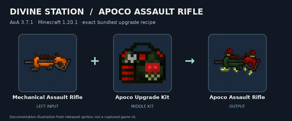 Mechanical Assault Rifle, Apoco Upgrade Kit and Apoco Assault Rifle; released-texture documentation diagram