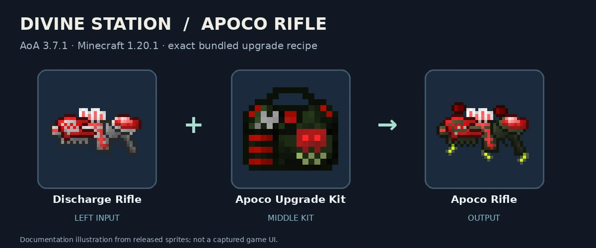 Discharge Rifle, Apoco Upgrade Kit and Apoco Rifle; released-texture documentation diagram
