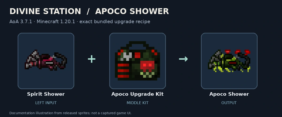 Spirit Shower, Apoco Upgrade Kit and Apoco Shower; released-texture documentation diagram