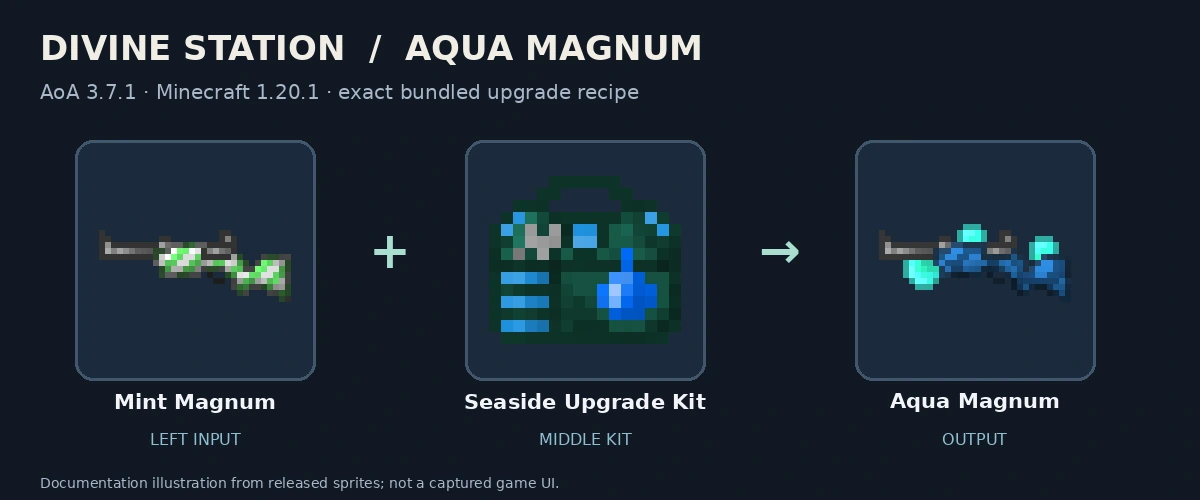 Mint Magnum, Seaside Upgrade Kit and Aqua Magnum; released-texture documentation diagram
