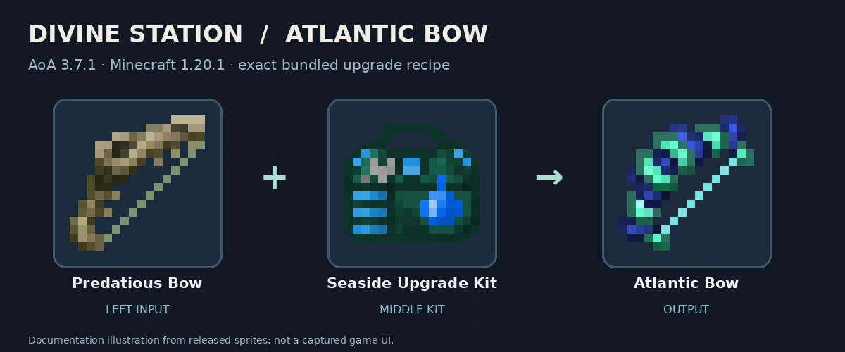 Predatious Bow, Seaside Upgrade Kit and Atlantic Bow; released-texture documentation diagram