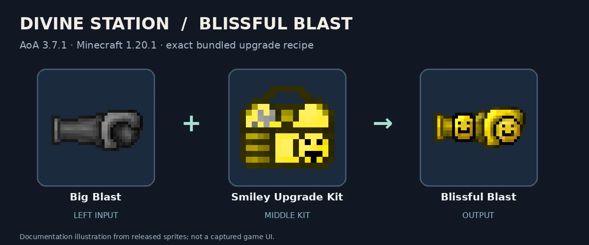 Big Blast, Smiley Upgrade Kit and Blissful Blast; released-texture documentation diagram