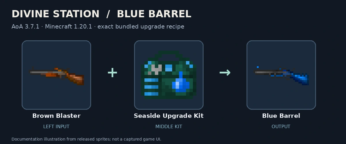Brown Blaster, Seaside Upgrade Kit and Blue Barrel; released-texture documentation diagram