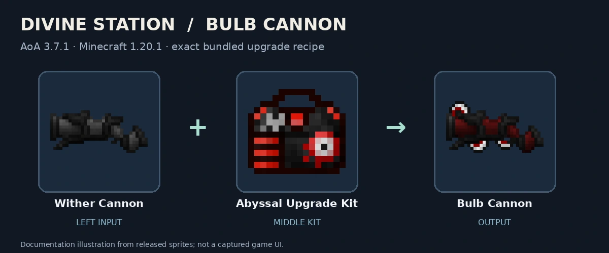 Wither Cannon, Abyssal Upgrade Kit and Bulb Cannon; released-texture documentation diagram