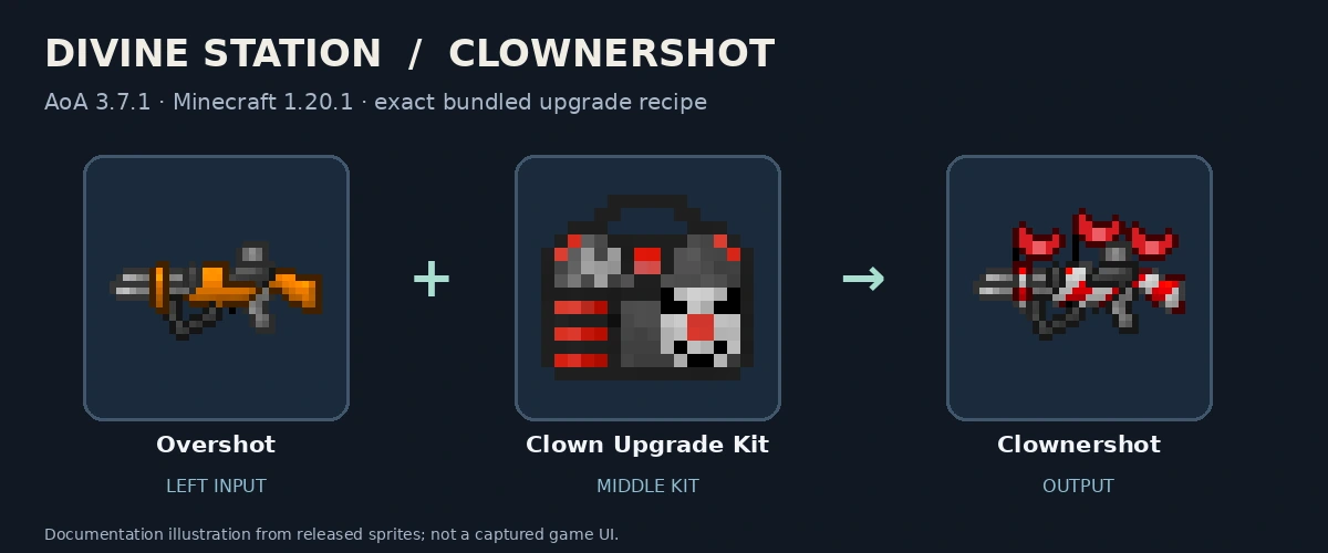 Overshot, Clown Upgrade Kit and Clownershot; released-texture documentation diagram