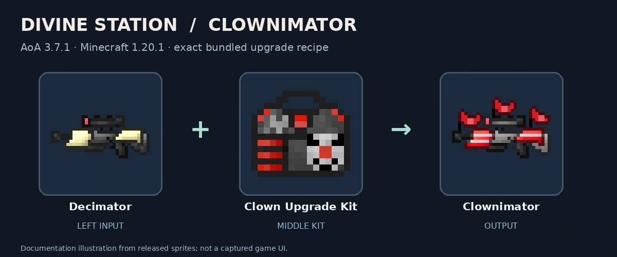 Decimator, Clown Upgrade Kit and Clownimator; released-texture documentation diagram