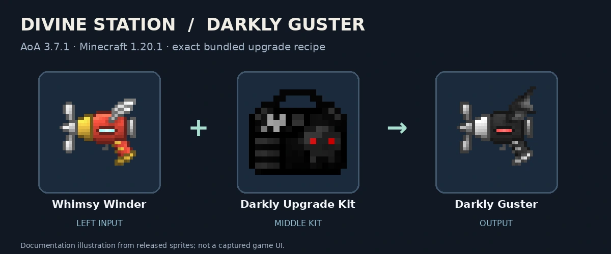 Whimsy Winder, Darkly Upgrade Kit and Darkly Guster; released-texture documentation diagram