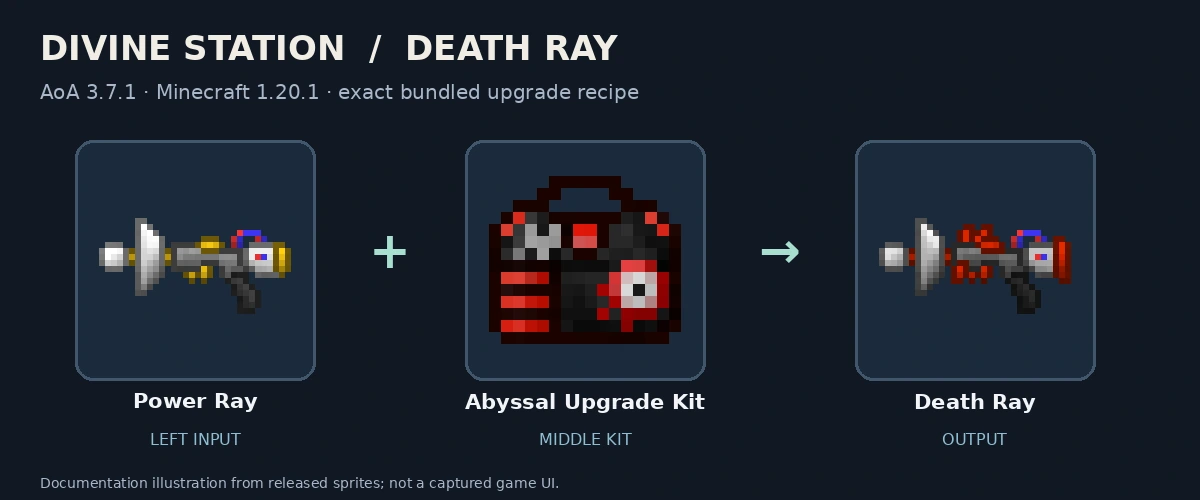 Power Ray, Abyssal Upgrade Kit and Death Ray; released-texture documentation diagram