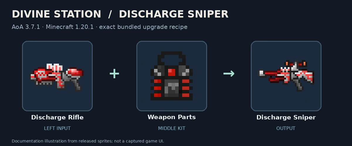 Discharge Rifle and Weapon Parts upgrade to Discharge Sniper