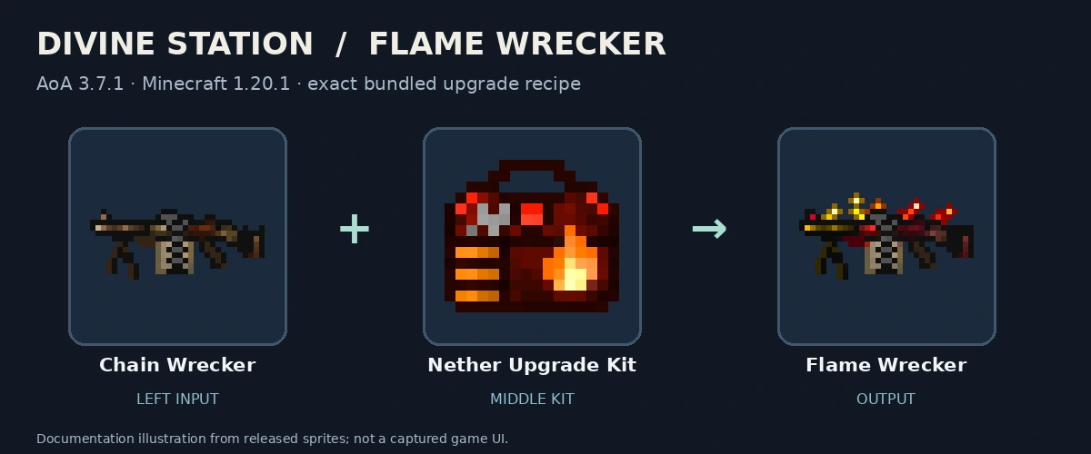 Chain Wrecker, Nether Upgrade Kit and Flame Wrecker; released-texture documentation diagram