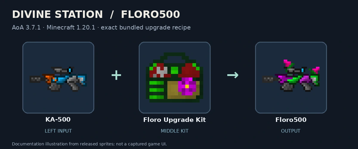 KA-500, Floro Upgrade Kit and Floro500; released-texture documentation diagram