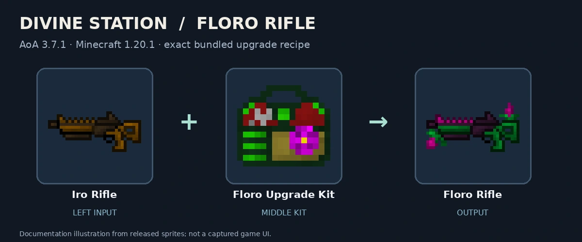 Iro Rifle, Floro Upgrade Kit and Floro Rifle; released-texture documentation diagram