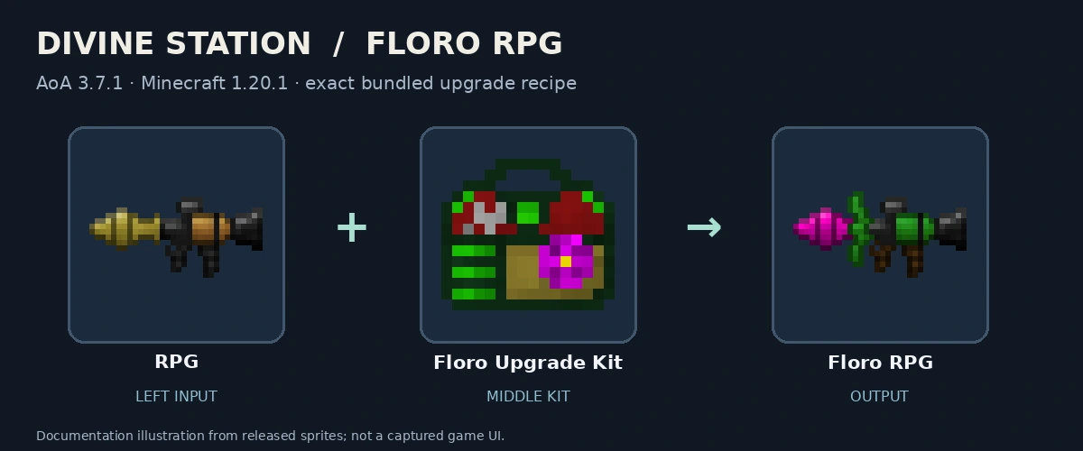RPG, Floro Upgrade Kit and Floro RPG; released-texture documentation diagram