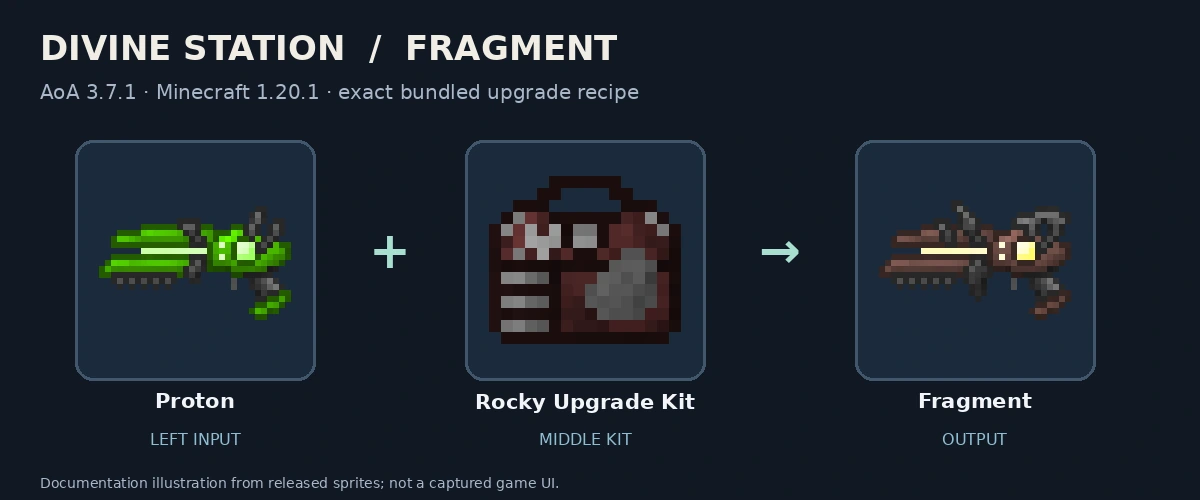 Proton, Rocky Upgrade Kit and Fragment; released-texture documentation diagram