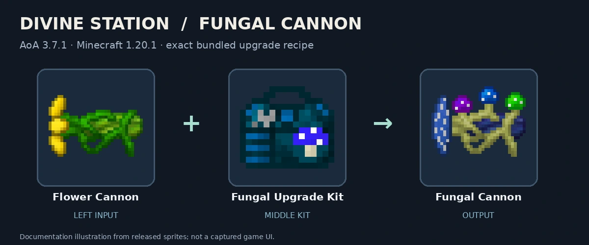 Flower Cannon, Fungal Upgrade Kit and Fungal Cannon; released-texture documentation diagram